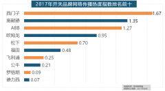 <strong>一众互联网家拆前</strong>