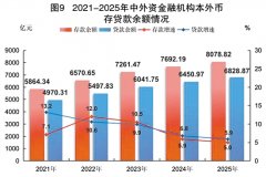 <strong>增加4.2%；全年全市</strong>